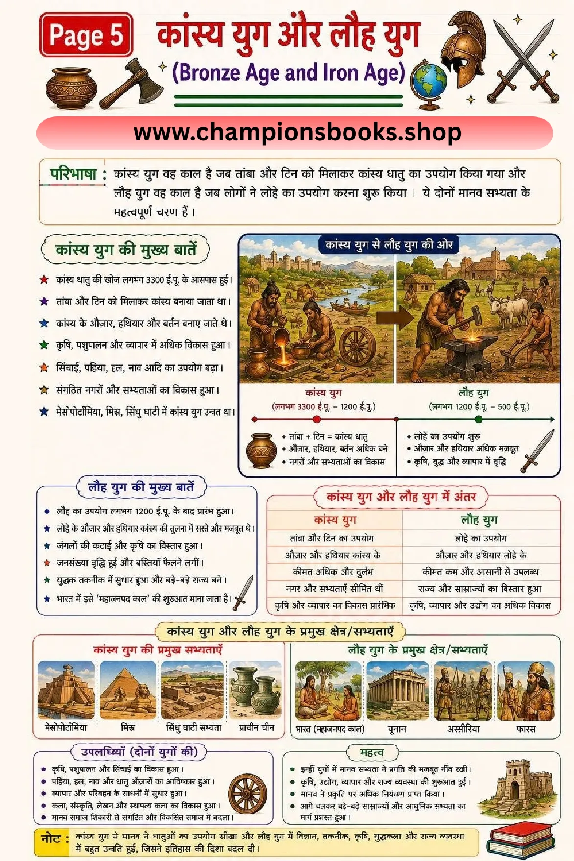 5. Bronze Age and Iron Age Notes for Grade 6 – Hindi Chart