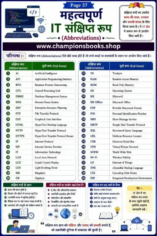 Important IT Abbreviations in Hindi | Computer GK Chart