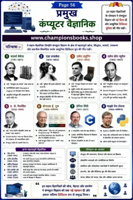 Famous Computer Scientists in Hindi Chart & Worksheet