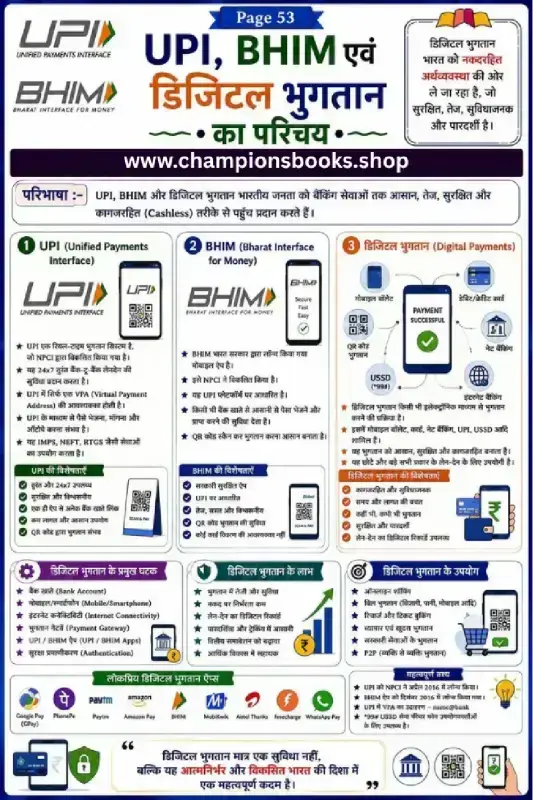 Learn UPI and BHIM Digital Payment Chart & Worksheet