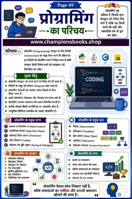 Introduction to Programming in Hindi | Coding Worksheet