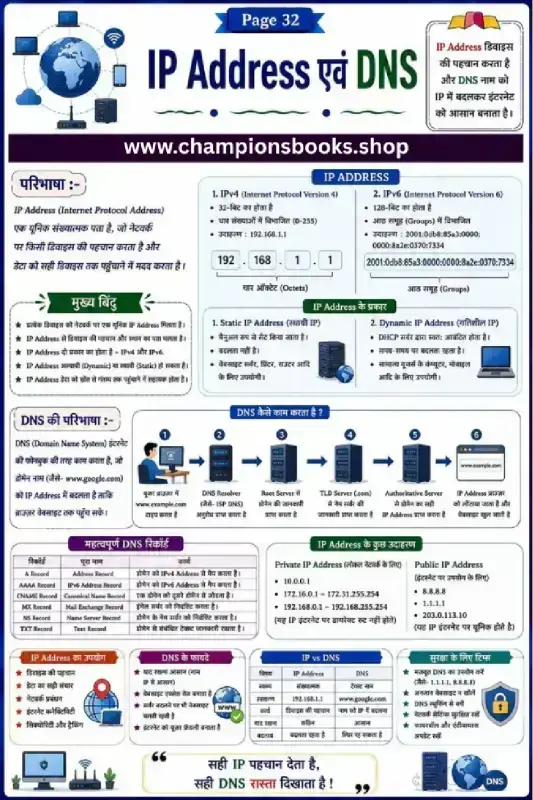 IP Address and DNS in Hindi Study Guide | Computer Science