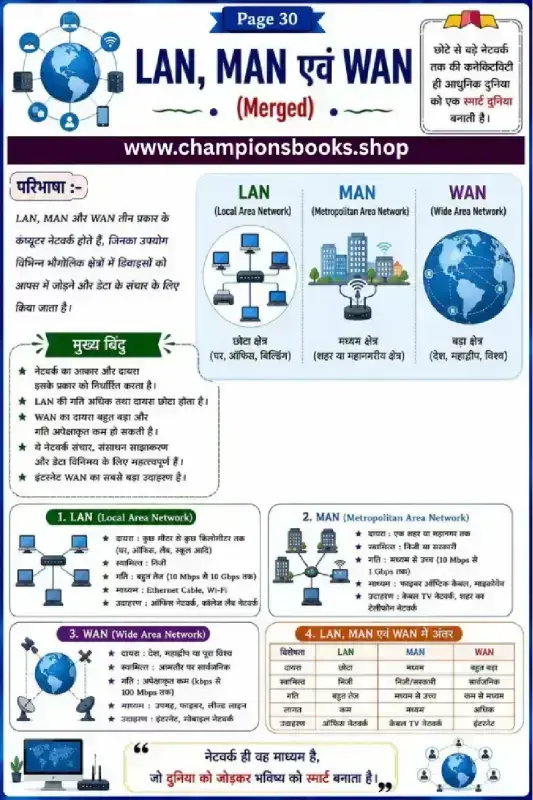 LAN, MAN, WAN in Hindi: Types of Computer Networks