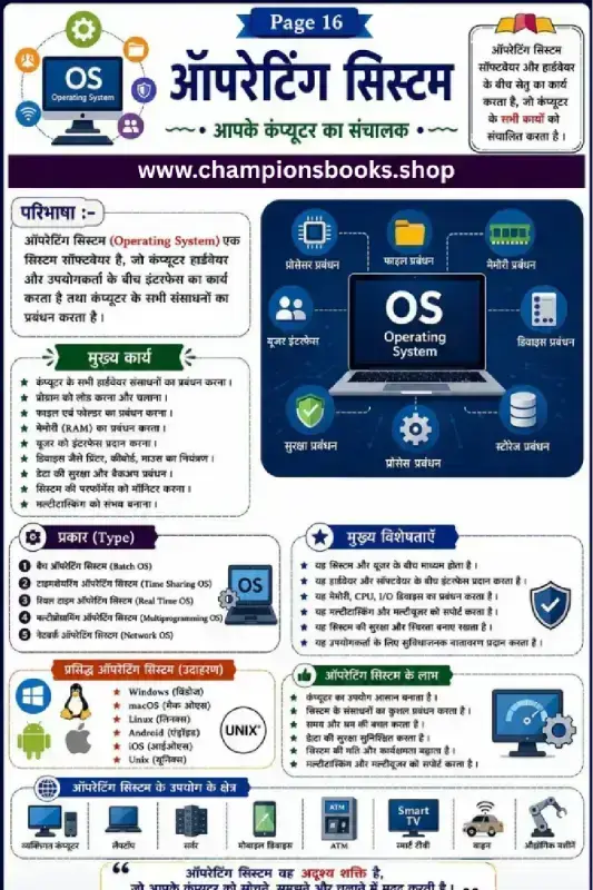 Operating System in Hindi Worksheet for Class 6 Computer