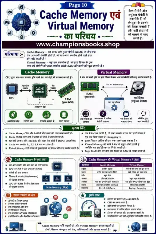 Cache Memory and Virtual Memory Hindi Worksheet