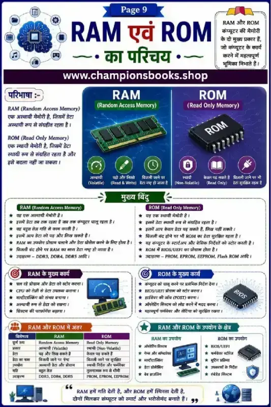 RAM and ROM Difference in Hindi: Computer Memory Worksheet