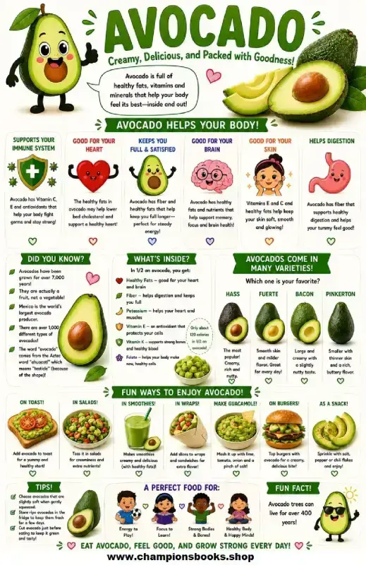 Avocado Nutrition Facts Chart & Educational Poster