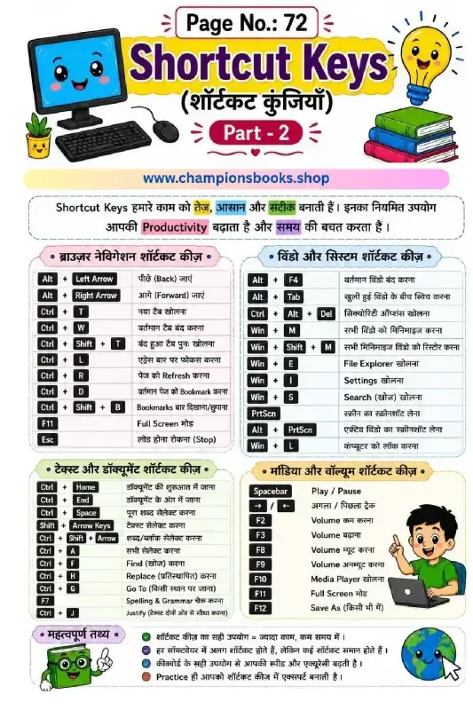 Computer Shortcut Keys Worksheet: Kids Keyboard Guide