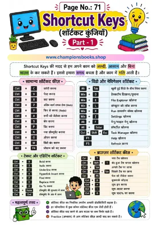 Computer Shortcut Keys Worksheet for Kids | Grade 3