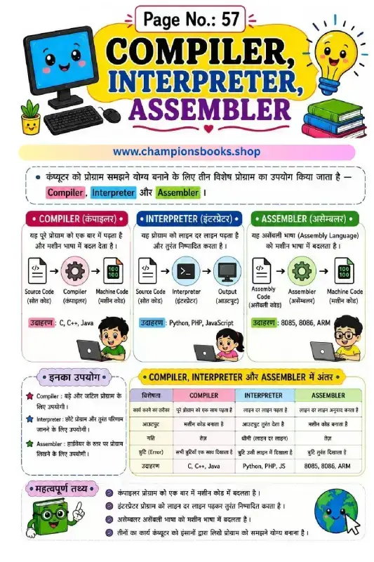 Compiler Interpreter and Assembler explanation worksheet in Hindi for Grade 5