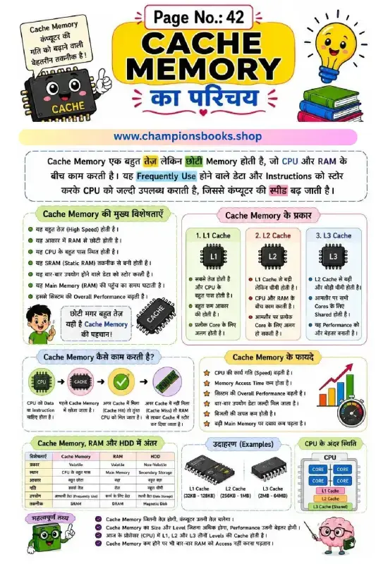 Cache Memory in Hindi: Types, Working & Features Guide