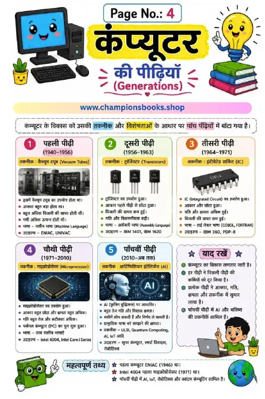 Generations of Computer in Hindi | Learn Computer History